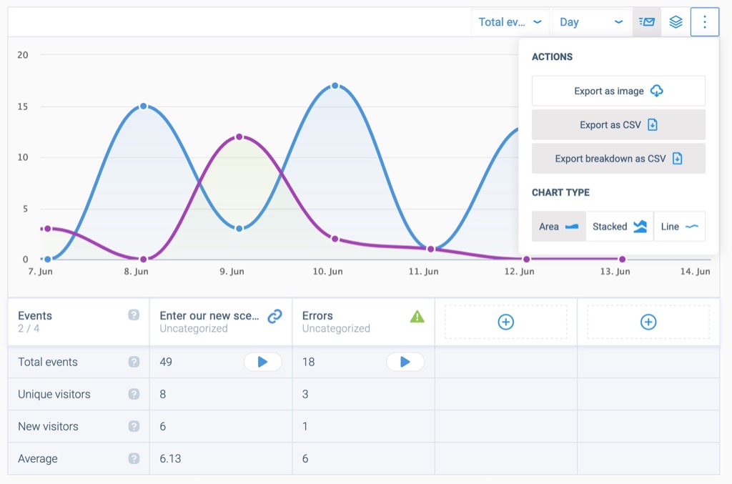 Events correlation in Smartlook session recording tool